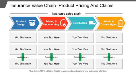 Claim Value Tips