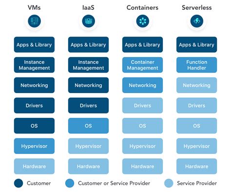 Cloud Basics Deployment Models Visma Blog