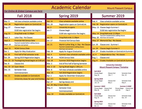 Cmich Academic Calendar