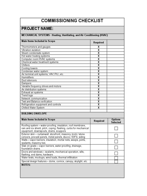 Commissioning Test Plan Checklist