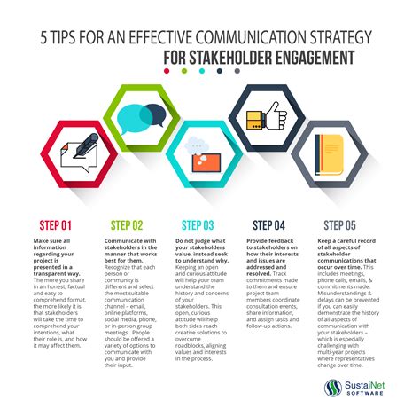 Communication Strategy Five Steps For Stakeholder Engagement