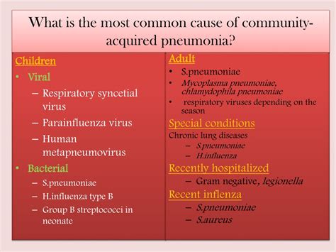 Community Pneumonia Doxycline Treatment