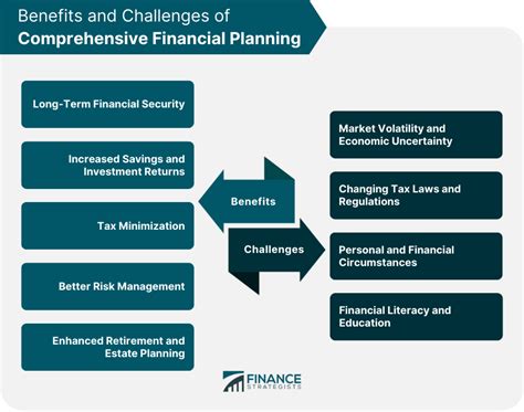 Comprehensive Financial Planning Definition Key Components