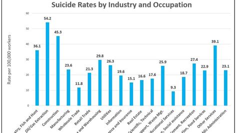 Construction Industry Leaders Work To Change Rising Suicide Rates