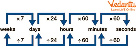 Converting Time Made Easy