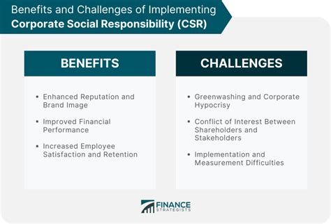 Corporate Social Responsibility Csr Definition Pros Cons