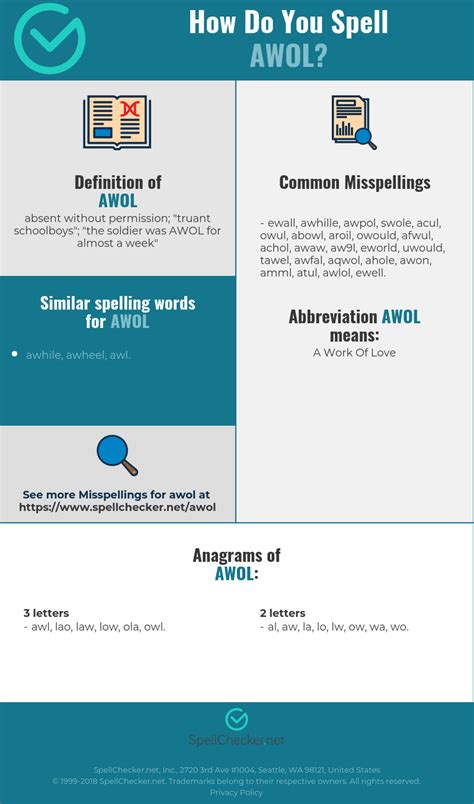 Correct Spelling For Awol Infographic Spellchecker Net