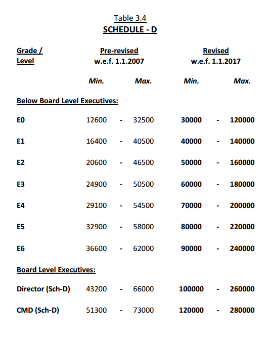 Cpse Pay Revision 2017 Revised Pay Scales Effective From Jan 2017