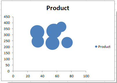 Create A Bubble Chart In Excel With Multiple Series 7 Easy Steps