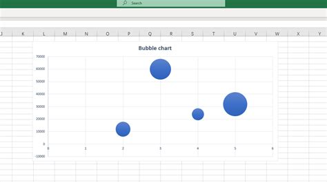 Creating Bubble Chart In Excel Step By Step Tutorial