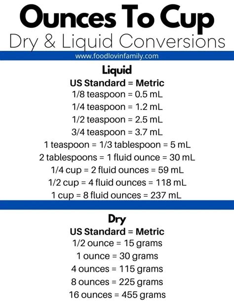 Cup To Oz Conversion Guide