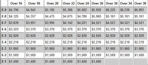 Cy 2009 Active Duty Enlisted Pay Scale With 3.9% Increase. : Corpsman.com