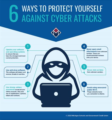 Cyber Protection Ways