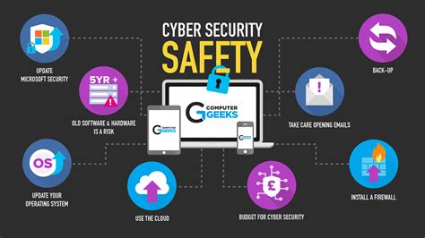 Cyber Security Ways