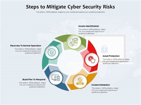 Cyber Threat Strategies