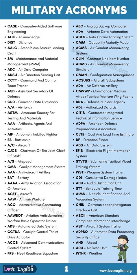 Defence Acronym Guide