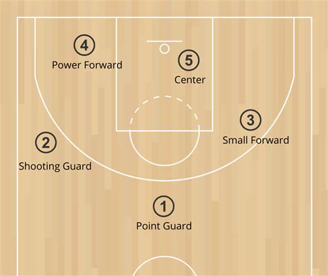 Defence Vs Position Nba