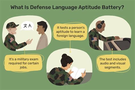 Defense Aptitude Language Battery Test