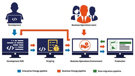 Deployment Architecture For Pega Customer Decision Hub Pega