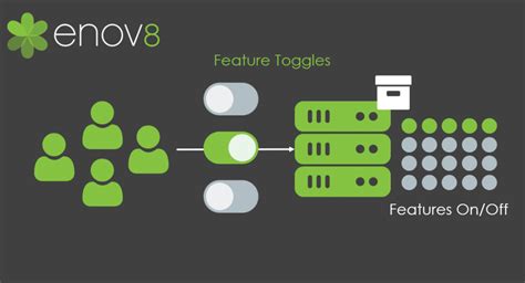 Deployment Strategies Compared And Explained Enov8