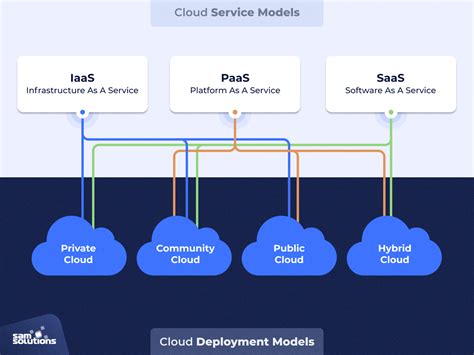 Deployment Time Explained