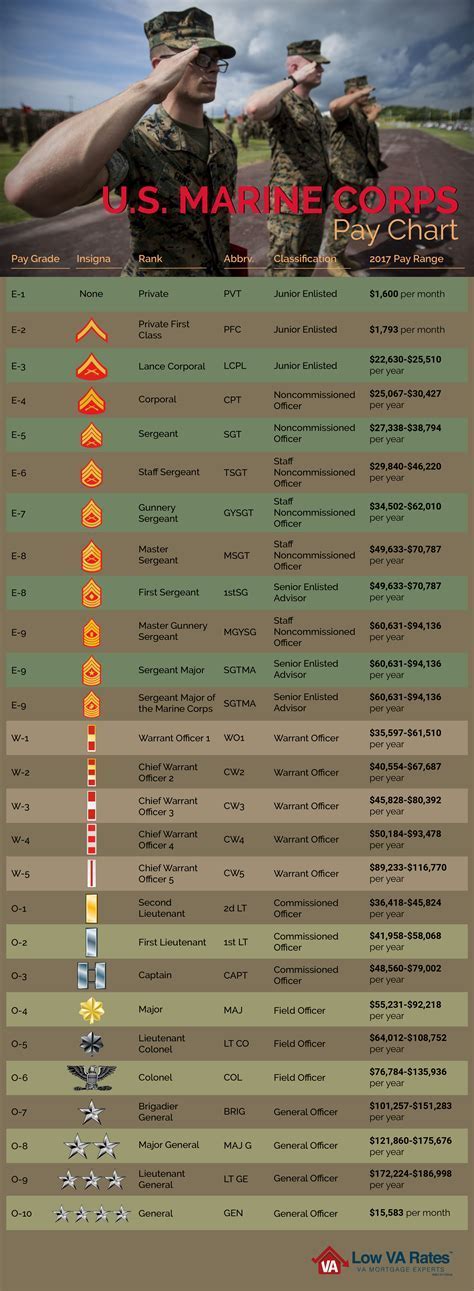 Design The Ultimate Marine Salary: 10 Tips Now