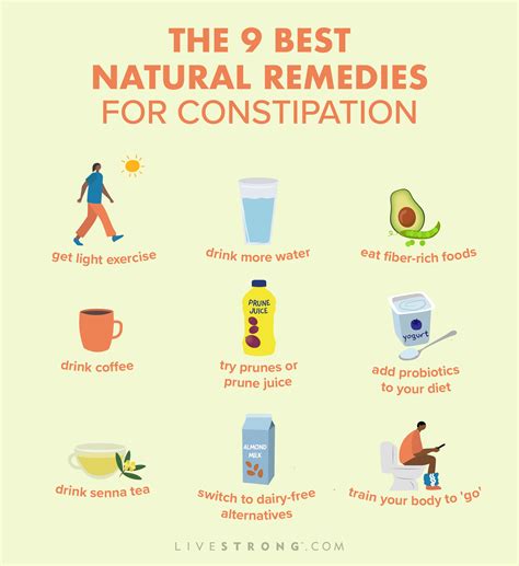 Design Your Constipation Relief: 5 Easy Steps