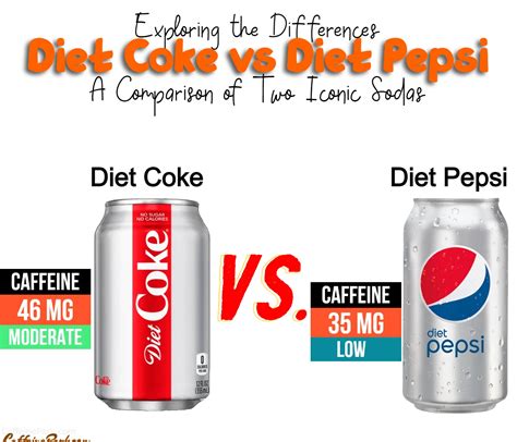 Diet Coke Vs Diet Pepsi A Comparison Of Two Iconic Sodas