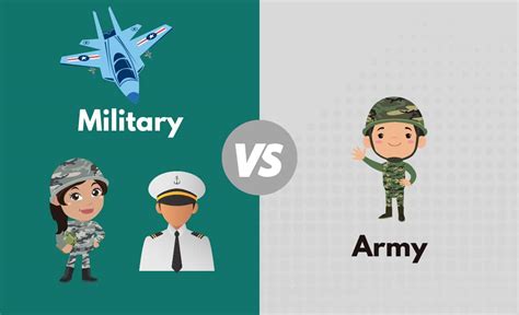 Difference Between Army And Military