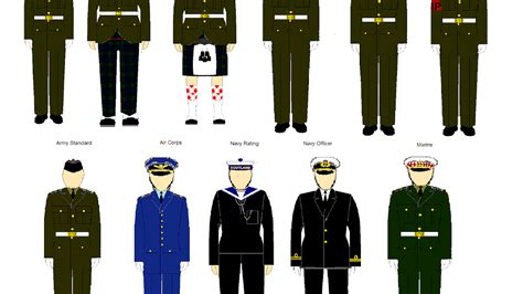 Difference Between Navy Marine