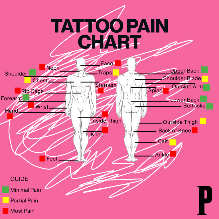 Do Tattoos Hurt What It Feels Like Areas Pain Relief And More