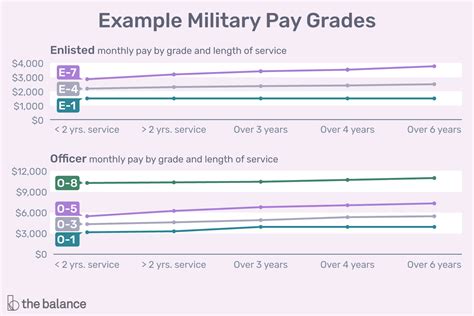 Dod Paying For Masters Degree