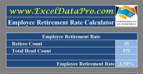 Download Employee Retirement Rate Calculator Excel Template Exceldatapro