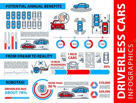 Driverless Car Infographics Autonomous Vehicles