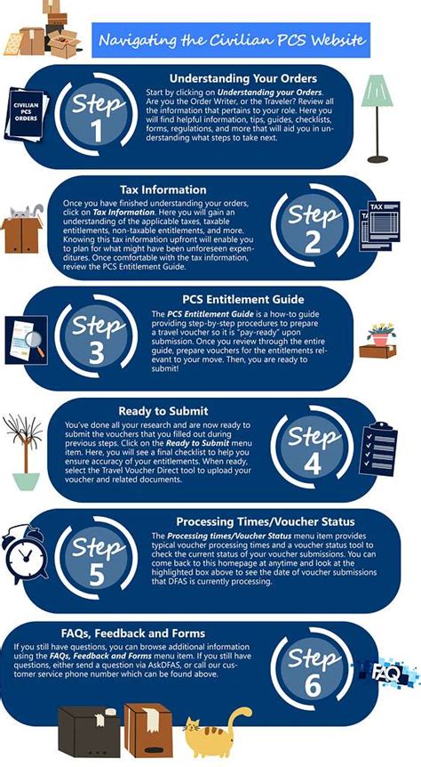 Dvids Images Navigating The Civilian Permanent Change Of Station Website Infographic