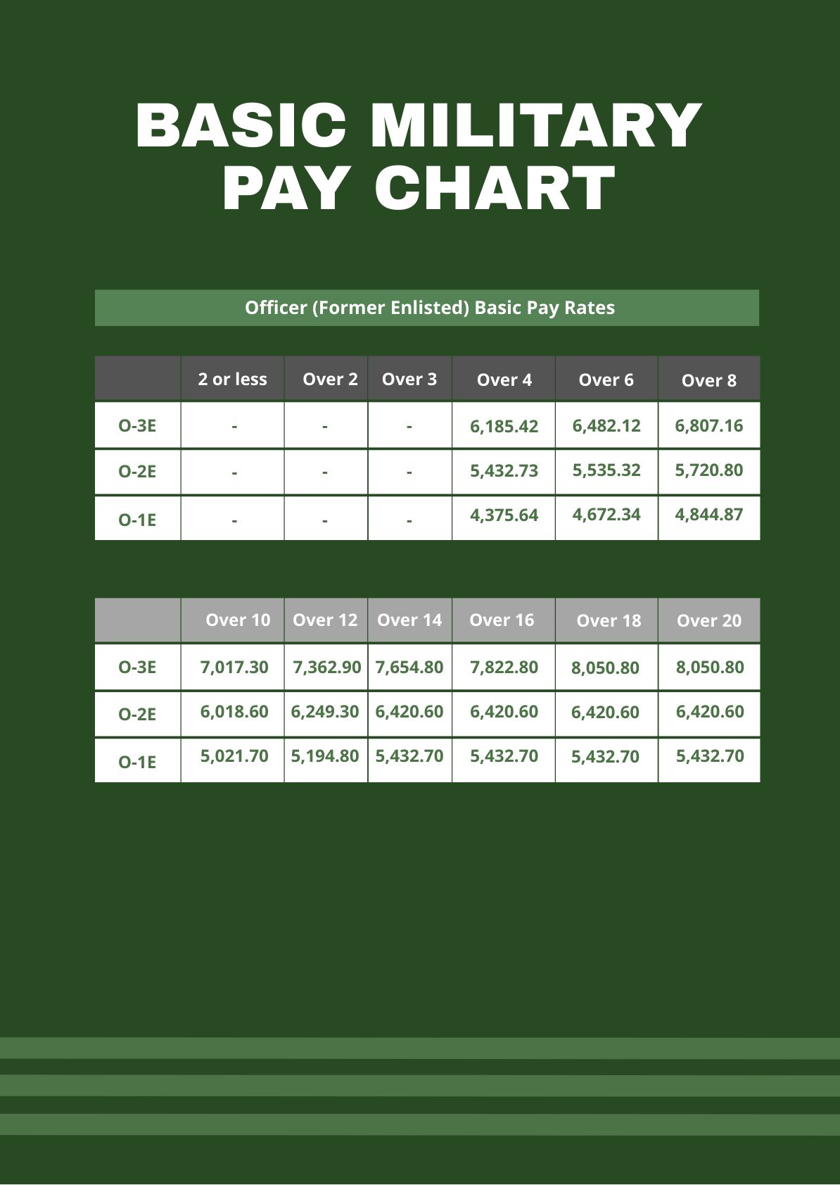 E1 Pay Scale