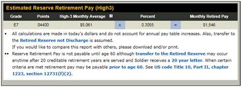 E7 Retirement Pay Comparison Active Duty Vs Reserve