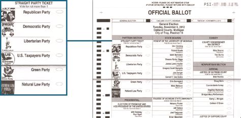 Election Partisan Section Overview