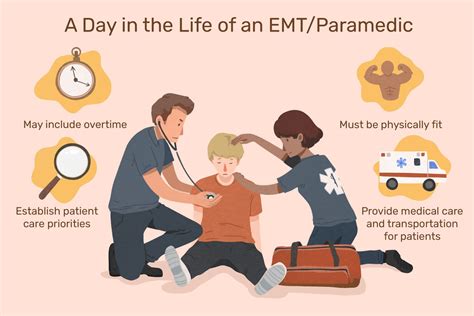 Emt Career Advice