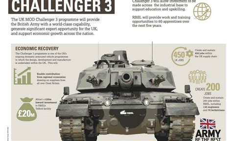 English British Army Challenger 3 Main Battle Tank Reaches Next