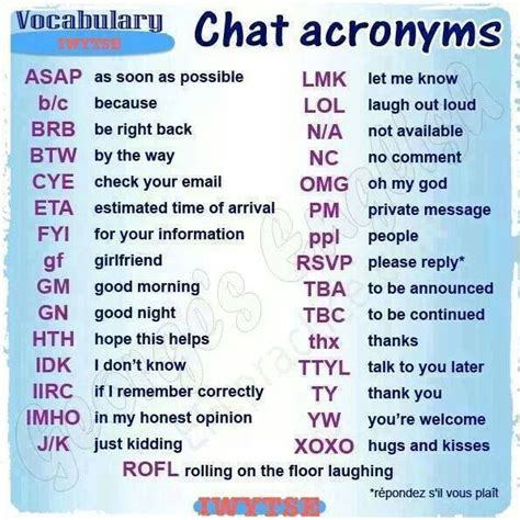 English Is Everywhere Acronyms