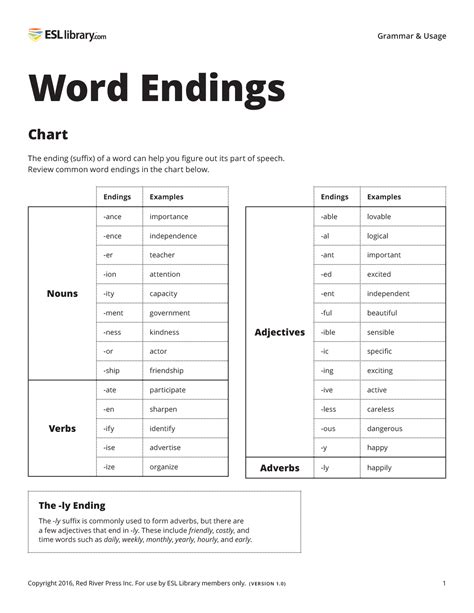 English Word Endings Suffixes That Show The Part Of Esl Library