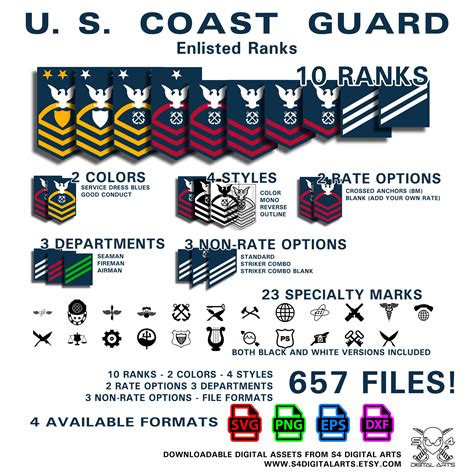 Enlisted Coast Guard Rates Military Com