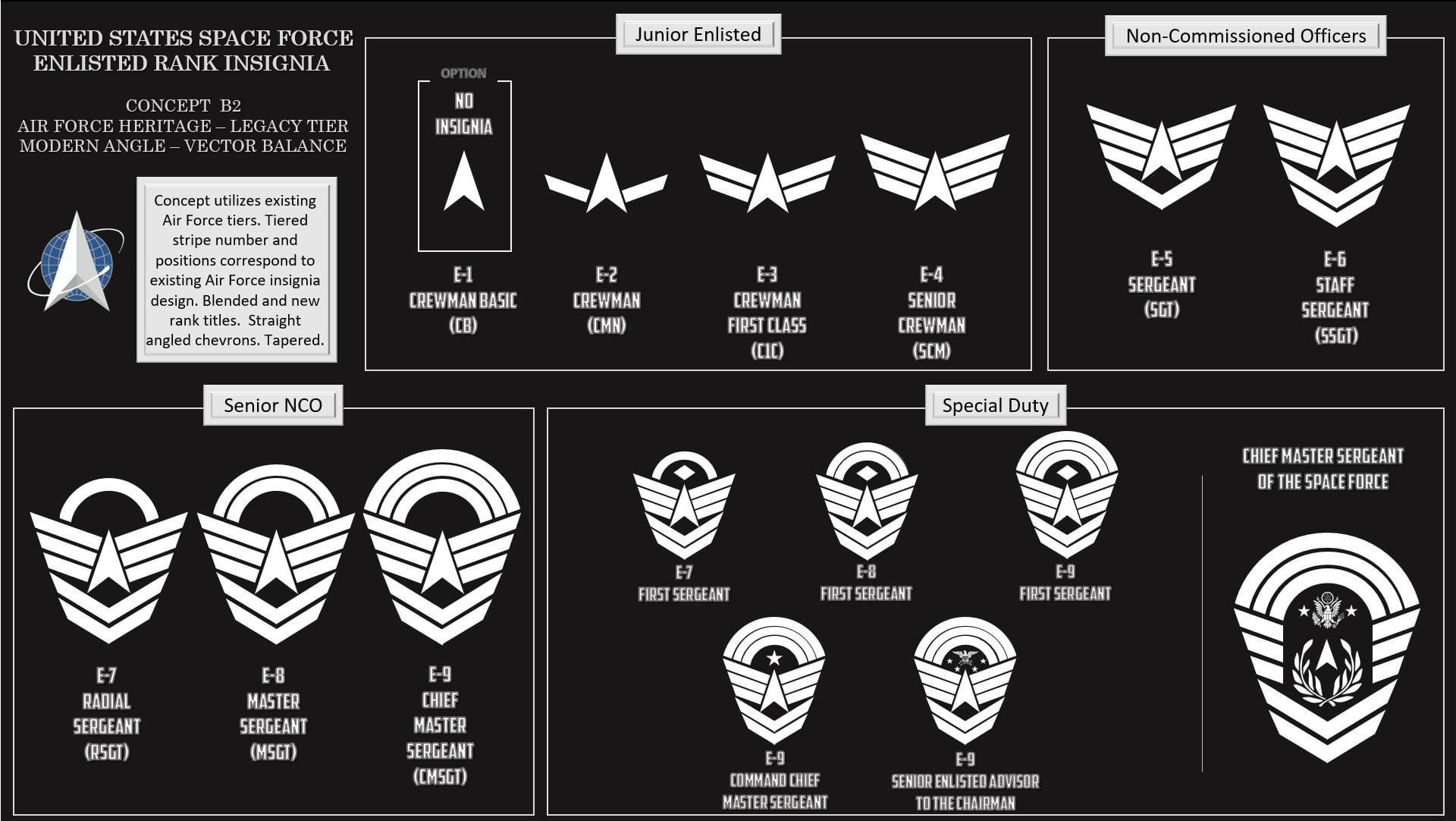 Enlisted Grade Insignia R Spaceforce