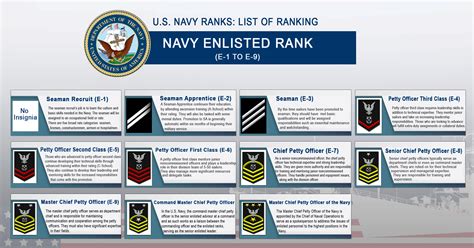 Enlisted Ranks In The Navy