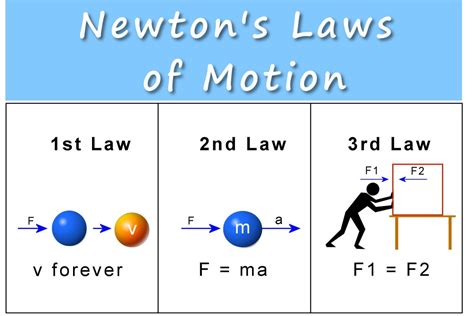 Equal Or Greater Force