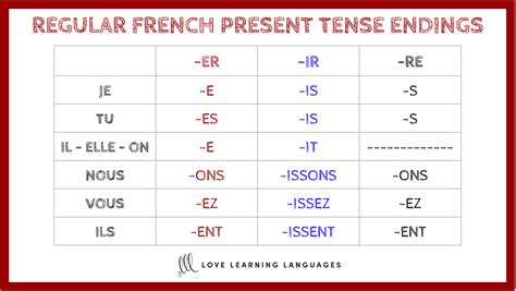 Er Verb Conjugation Explained