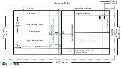 Everything You Need To Know About Badminton Court Dimensions Vmkonsport