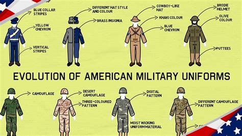 Evolution Of Us Military Uniforms Youtube