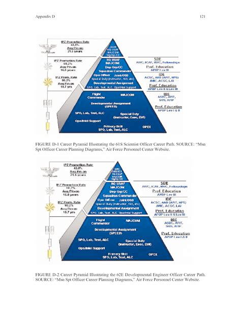 Examination Of The U S Air Force S Science Technology Engineering